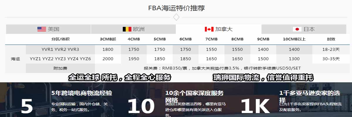 FCA與FOB的區(qū)別與共同點？