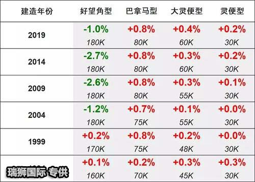 船舶租賃合同？租賃合同注意事項？