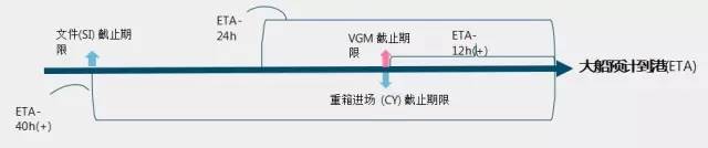 國(guó)際物流 國(guó)際貨運(yùn)代理 貨運(yùn)代理公司 航空國(guó)際貨運(yùn) ?？章?lián)運(yùn) 多式聯(lián)運(yùn)