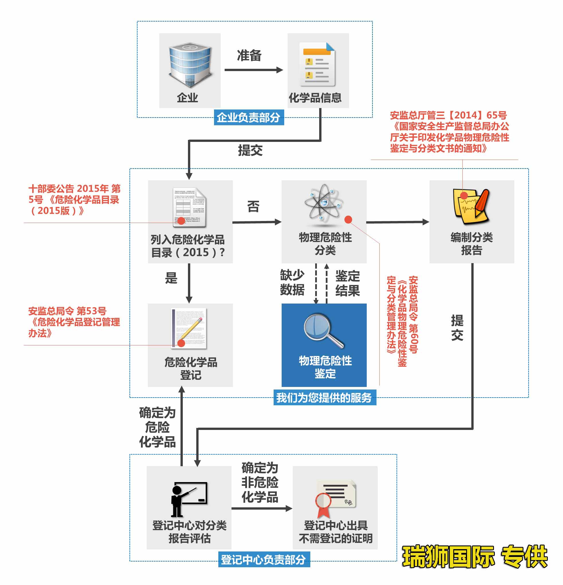 中國各大口岸雜費查詢、港口港雜費查詢 口岸雜費查詢 港雜費查詢  港口費用  口岸費用