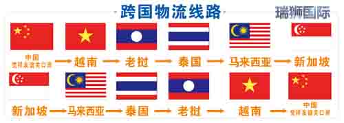 上?？诎峨s費(fèi) 港口費(fèi)用 港口雜費(fèi) 海運(yùn)雜費(fèi)名細(xì) 口岸雜費(fèi)和船運(yùn)費(fèi)一覽表