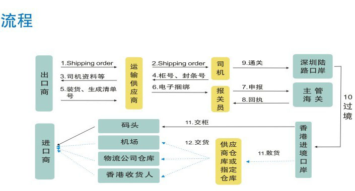 國際貨運代理公司 國際物流，亞馬遜頭程FBA尾程派送海運專線陸運專線，多式聯(lián)運雙清包稅門到門
