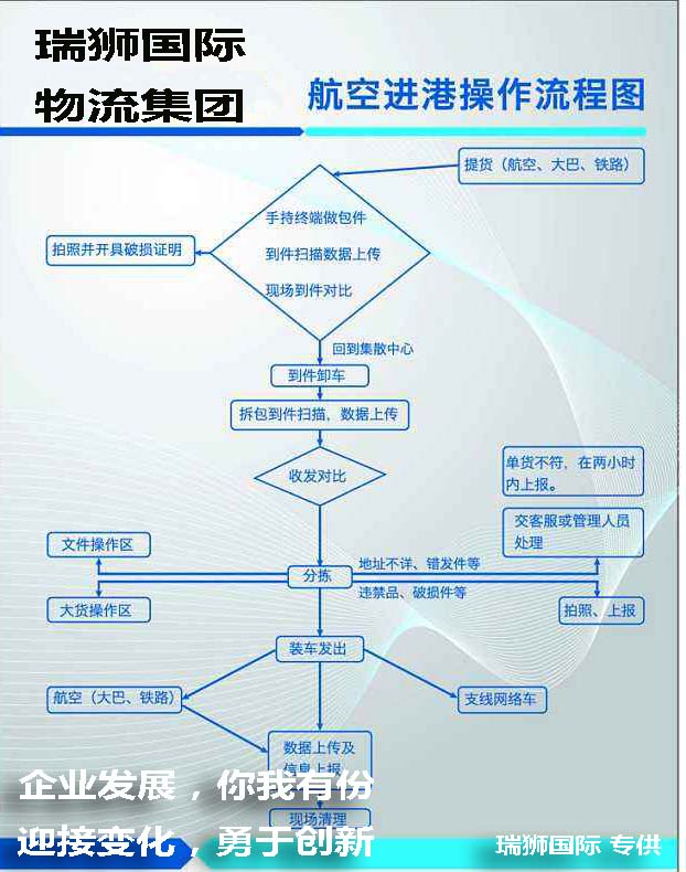 國際貨運代理公司 國際物流，亞馬遜頭程FBA尾程派送海運專線陸運專線，多式聯(lián)運雙清包稅門到門