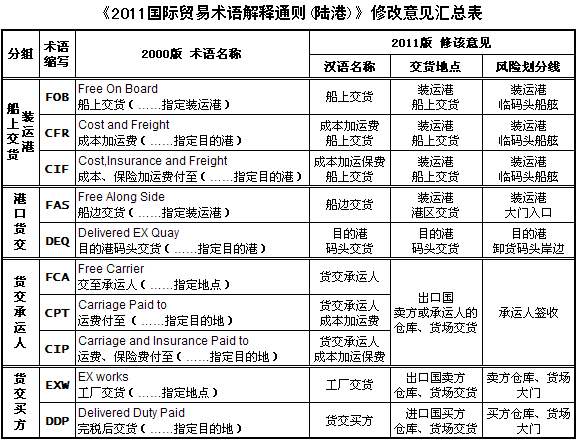 東莞新加坡貨運代理；深圳新加坡物流公司；廣州新加坡貨運公司；中國新加坡國際貨運代理；華南新加坡國際物流有限公司