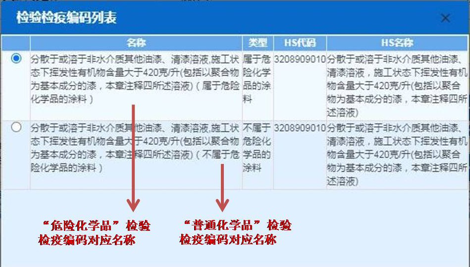 進(jìn)出口危險(xiǎn)化學(xué)品申報(bào)的常見問(wèn)題解析