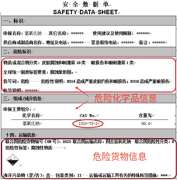 進(jìn)出口危險(xiǎn)化學(xué)品申報(bào)的常見問(wèn)題解析