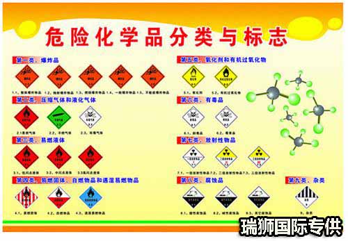險品運輸、危險品分類、危險品標志、危險品經(jīng)營許可證如何辦理、危險品有哪些、危險品物流運輸公司