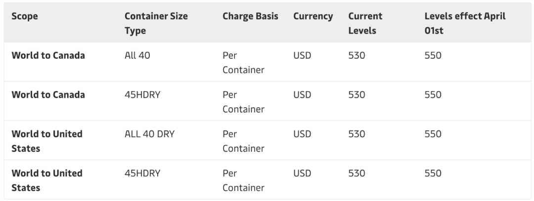 國際貨運代理公司、國際物流，跨境進出口