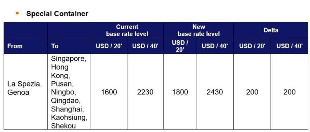 國際貨運代理公司、國際物流，跨境進出口