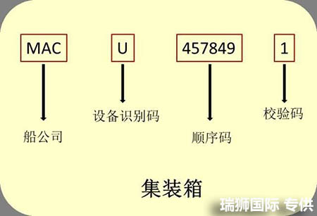 國際貨運代理公司 國內(nèi)貨運代理公司或者航空貨運代理、國內(nèi)貨運和國際物流