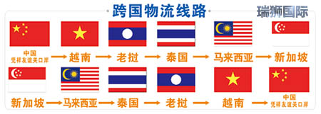 EXW，F(xiàn)CA，F(xiàn)AS，F(xiàn)OB，CFR，CIF，CPT，CIP，DAF，DES，DEQ，DDU，DDP