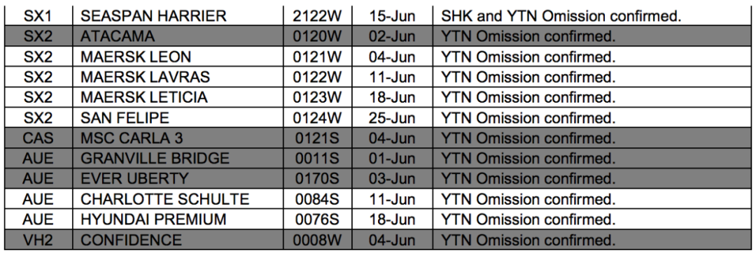國際貨運(yùn)代理公司 國際物流，亞馬遜頭程FBA尾程派送海運(yùn)專線陸運(yùn)專線，多式聯(lián)運(yùn)雙清包稅門到門