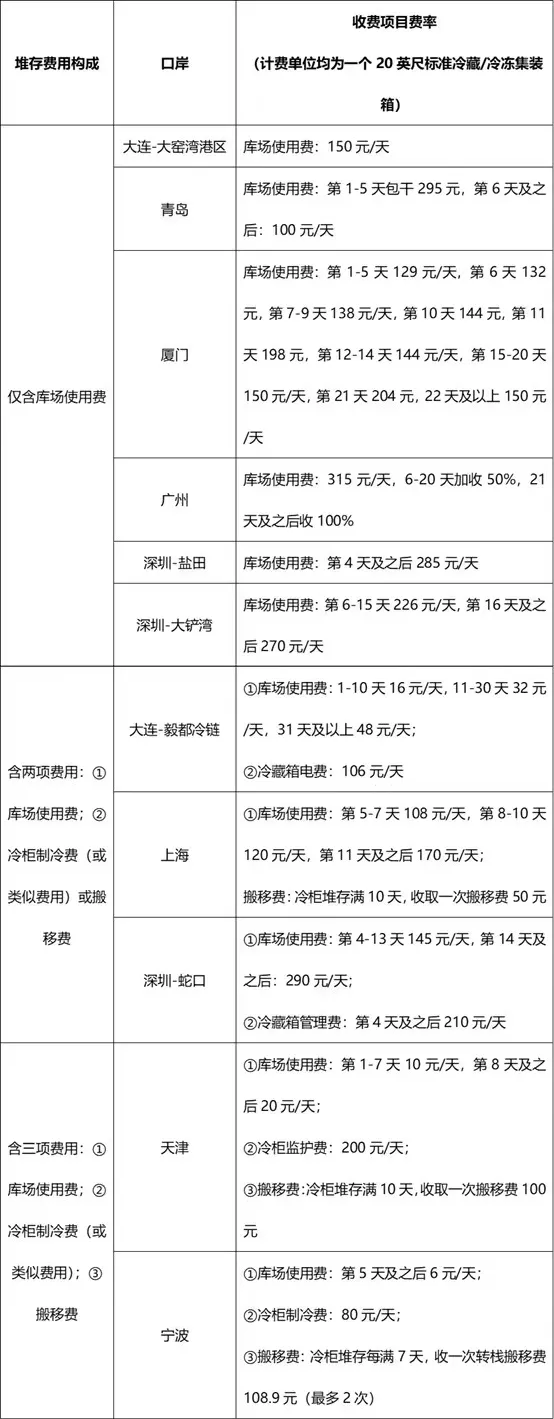 國(guó)際物流 國(guó)際貨運(yùn)代理 貨運(yùn)代理公司 航空國(guó)際貨運(yùn) ?？章?lián)運(yùn) 多式聯(lián)運(yùn)