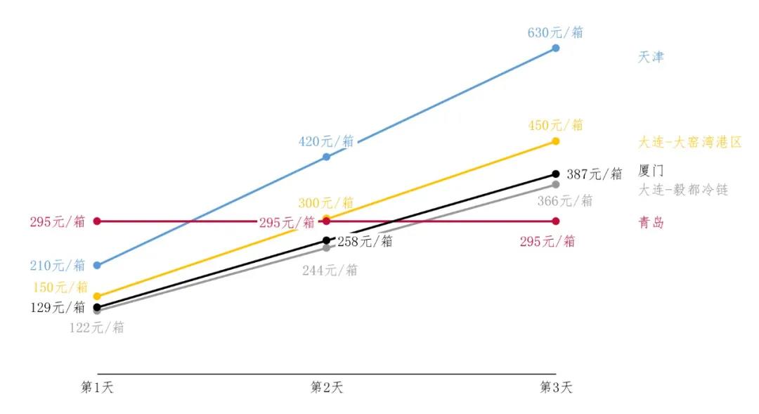 國(guó)際物流 國(guó)際貨運(yùn)代理 貨運(yùn)代理公司 航空國(guó)際貨運(yùn) ?？章?lián)運(yùn) 多式聯(lián)運(yùn)