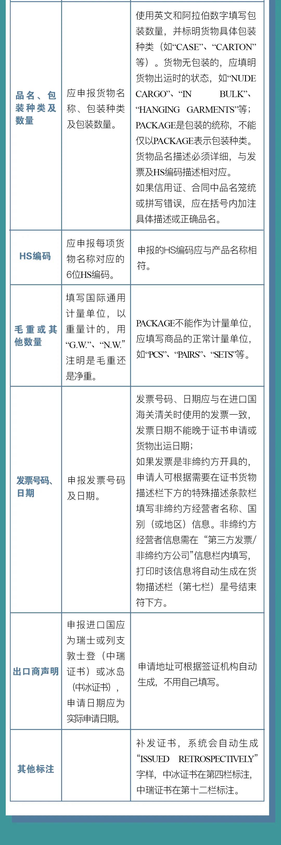 中國-冰島、中國-瑞士自貿(mào)協(xié)定原產(chǎn)地證書申報(bào)指南