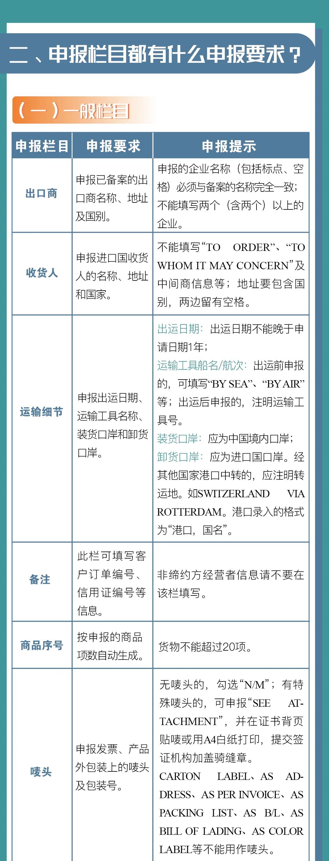 中國-冰島、中國-瑞士自貿(mào)協(xié)定原產(chǎn)地證書申報(bào)指南