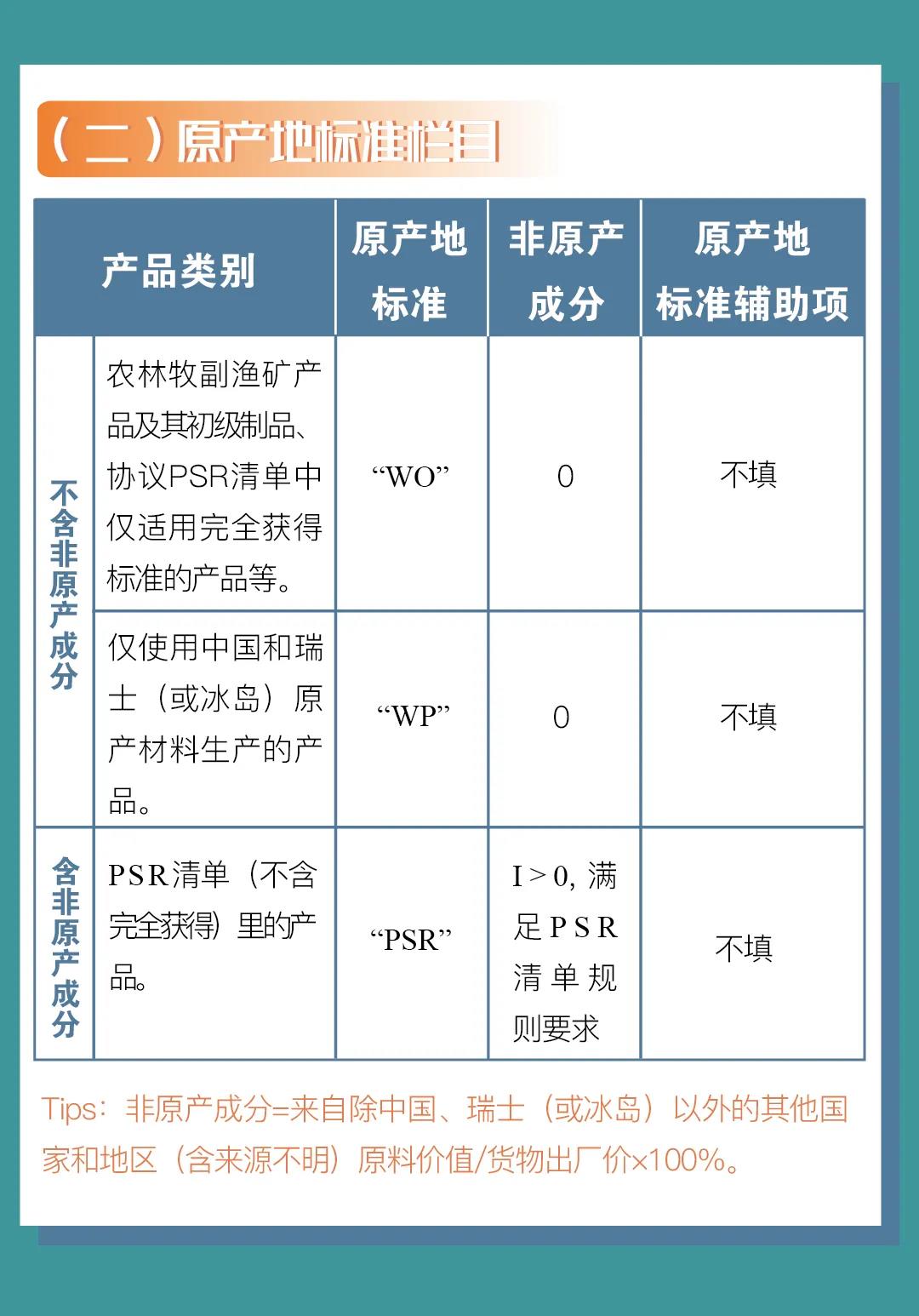 中國-冰島、中國-瑞士自貿(mào)協(xié)定原產(chǎn)地證書申報(bào)指南