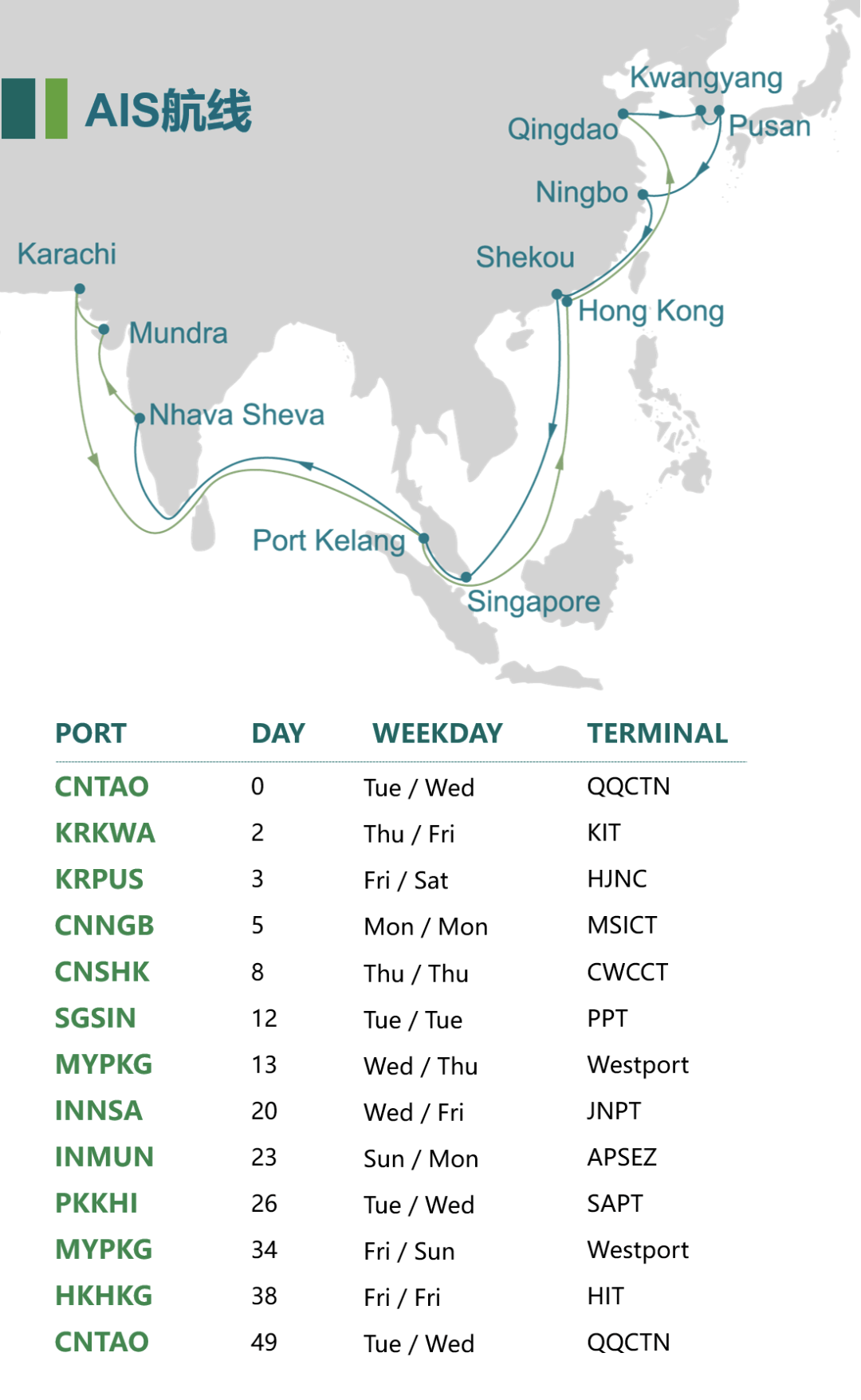 印度貨貨運代理 印度國際物流公司  印度進出口報關(guān)公司 印度國際貨運代理有限公司
