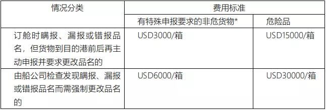 亞馬遜fba頭程物流 亞馬遜fba物流最便宜 亞馬遜物流fba優(yōu)勢 亞馬遜物流做fba 常熟亞馬遜fba頭程物流 亞馬遜fba發(fā)貨物流 亞馬遜物流fba的收費(fèi)標(biāo)準(zhǔn) 亞馬遜fba物流超重問題 亞馬遜fba物流一些費(fèi)用詳解 亞馬遜物流fba入倉要求 亞馬遜fba頭程物流雙清包稅 亞馬遜fba物流所提供哪些服務(wù) fba亞馬遜頭程物流服務(wù) 亞馬遜fba快遞物流詳細(xì)解析 歐美亞馬遜fba頭程物流 美國亞馬遜fba的物流供應(yīng)商 亞馬遜物流fba退貨政策 為什么用亞馬遜fba物流 亞馬遜fba頭程物流發(fā)貨知識(shí) 空運(yùn)到德國亞馬遜fba物流