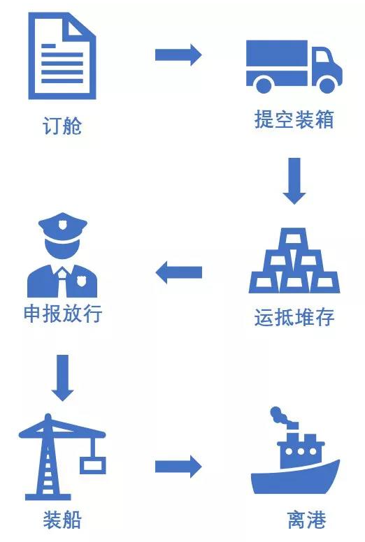 特種箱,危險(xiǎn)品,平板柜,開(kāi)頂柜,框架柜,國(guó)際空運(yùn),國(guó)際海運(yùn),集裝箱,國(guó)際貨運(yùn)代理公司,物流公司,東莞拼箱,東莞空運(yùn),東莞海運(yùn),內(nèi)河運(yùn)輸,貨代公司,貨運(yùn)代理,雙清包稅,FBA頭程,亞馬遜頭程,門(mén)到門(mén)