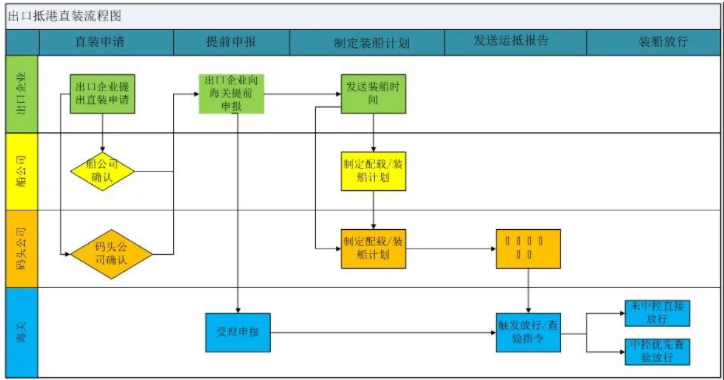 特種箱,危險(xiǎn)品,平板柜,開(kāi)頂柜,框架柜,國(guó)際空運(yùn),國(guó)際海運(yùn),集裝箱,國(guó)際貨運(yùn)代理公司,物流公司,東莞拼箱,東莞空運(yùn),東莞海運(yùn),內(nèi)河運(yùn)輸,貨代公司,貨運(yùn)代理,雙清包稅,FBA頭程,亞馬遜頭程,門(mén)到門(mén)