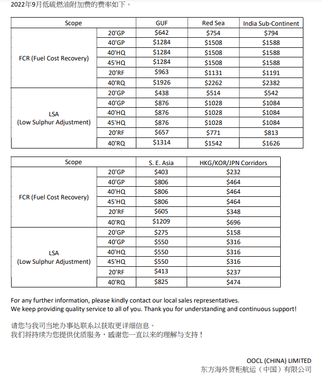 國際物流 國際貨運(yùn)代理 貨運(yùn)代理公司 航空國際貨運(yùn) ?？章?lián)運(yùn) 多式聯(lián)運(yùn)