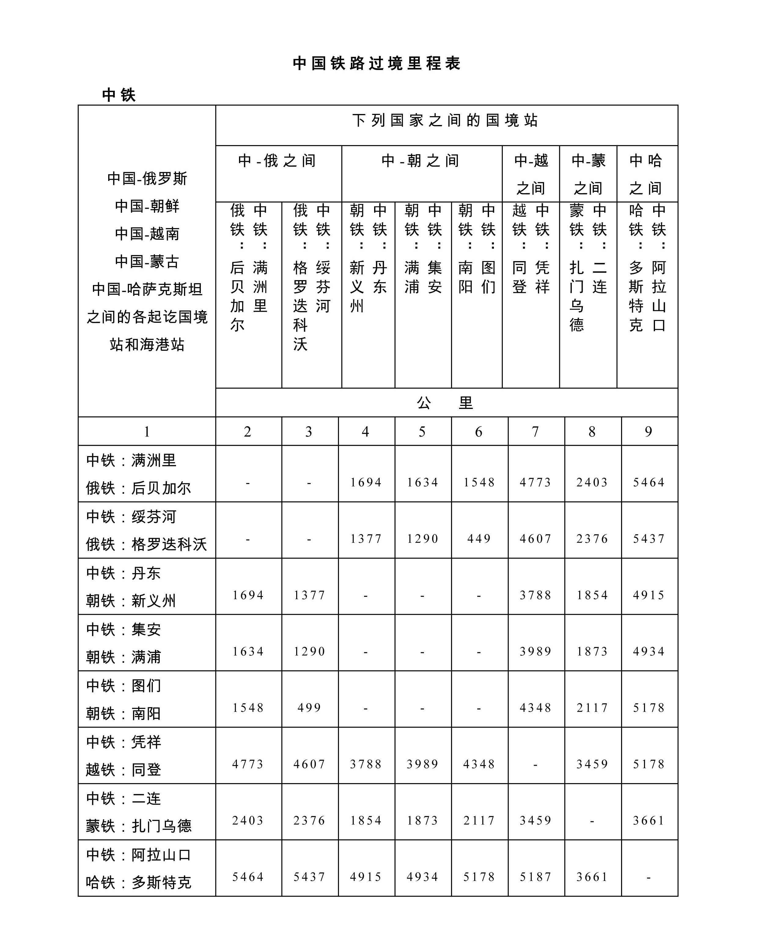 中亞鐵路中歐班列過(guò)境站 站點(diǎn) 里程 路線圖 
