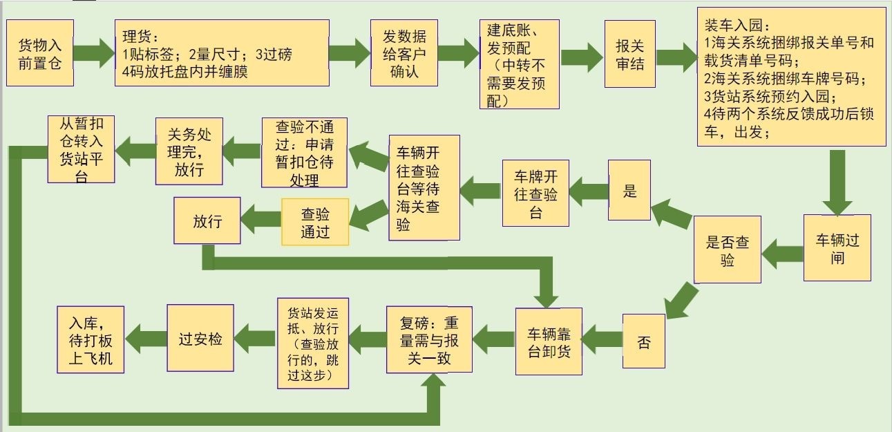 中國到法國鐵路運(yùn)輸 中歐班列  法國專線 法國鐵路整柜，法國鐵路拼箱 法國FBA亞馬遜 法國貨運(yùn)代理 法國國際物流