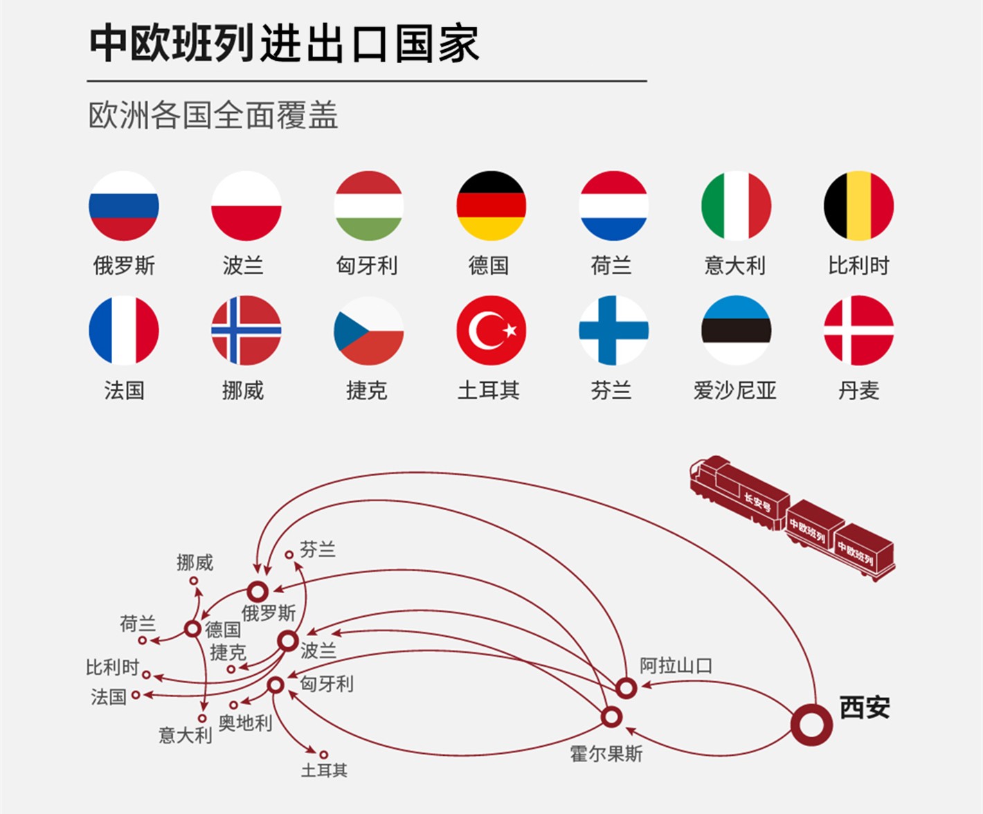 中歐班列國際聯(lián)運 海陸空多式聯(lián)運 陸鐵聯(lián)運 海鐵聯(lián)運 空陸聯(lián)運 ?？章?lián)運 