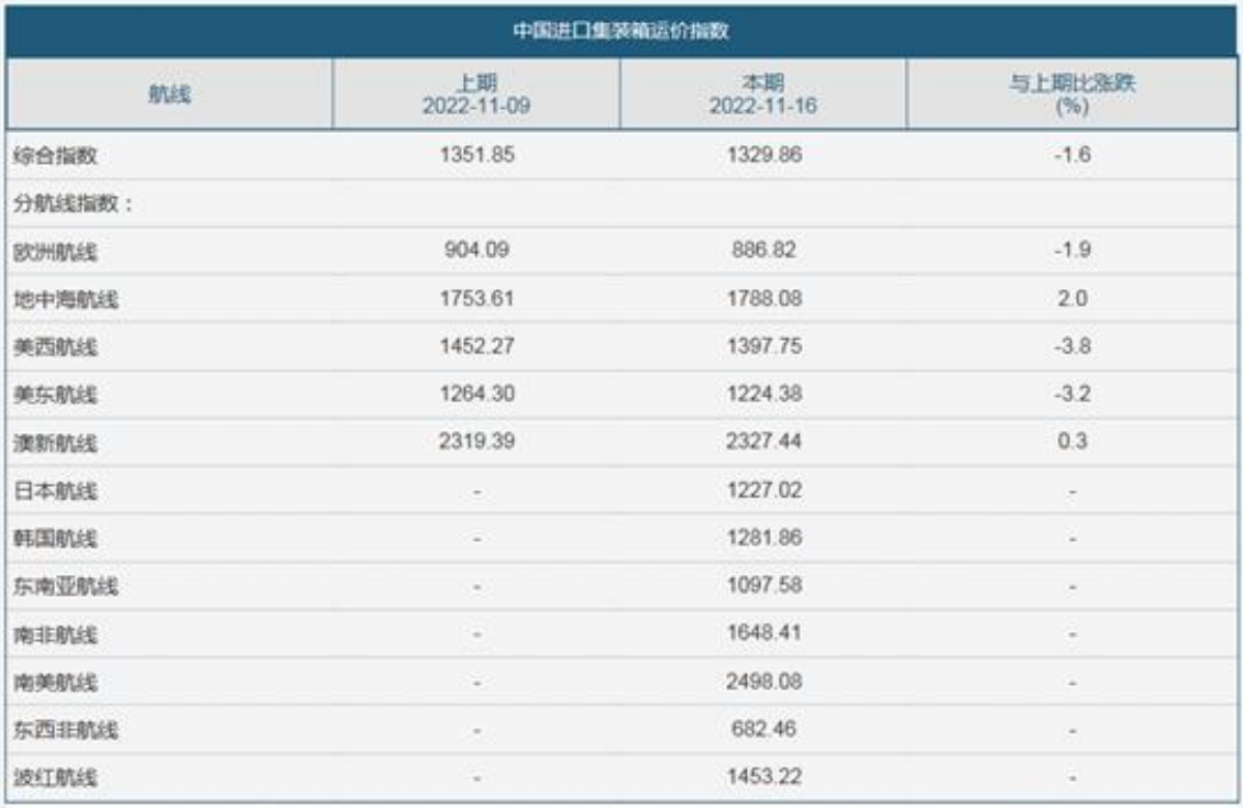 國(guó)際貨運(yùn)代理公司，國(guó)際物流，亞馬遜頭程，F(xiàn)BA尾程派送，海運(yùn)專線，陸運(yùn)專線，雙清包稅門到門