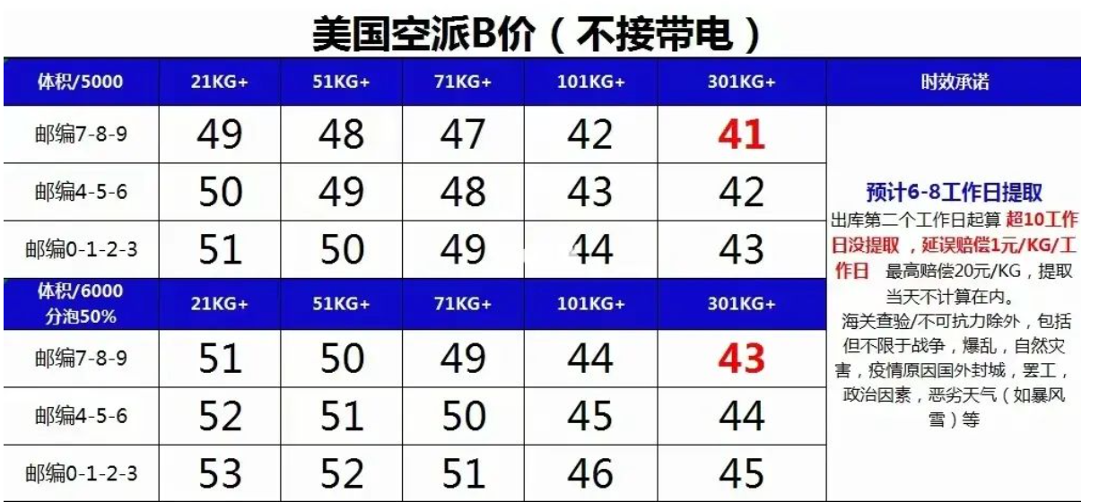 美國(guó)海運(yùn)專(zhuān)線 美國(guó)空運(yùn)價(jià)格 美國(guó)快遞查詢(xún) 美國(guó)?？砧F多式聯(lián)運(yùn)國(guó)際貨運(yùn)代理