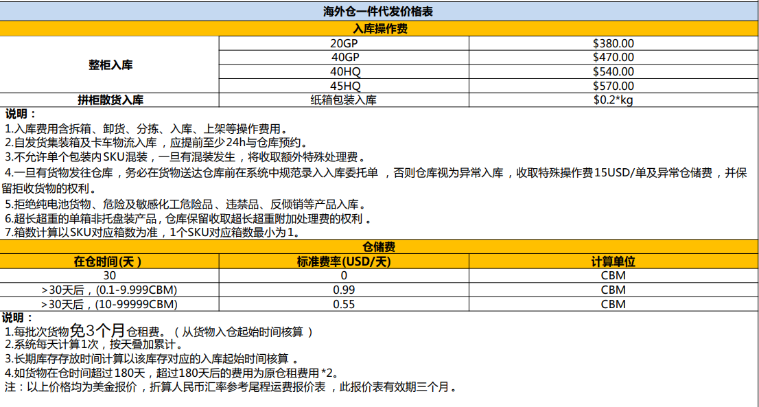 巴西FBA海運 亞馬遜倉分布  ?？▽＞€ 海派快線 海派快線 ?？鞂＞€