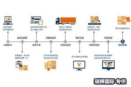 澳大利亞專線 澳大利亞海運船期查詢 澳大利亞空運貨物追蹤 澳大利亞?？章撨\雙清包稅門到門