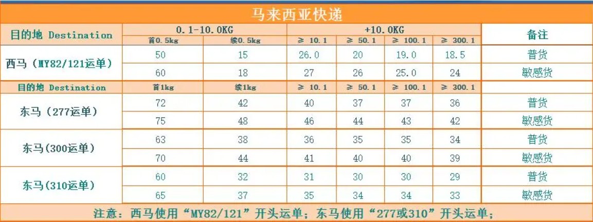 馬來西亞拼箱價格 馬來西亞海運(yùn)代理 馬來西亞散貨拼箱價格 馬來西亞船期查詢國際物流貨運(yùn)代理