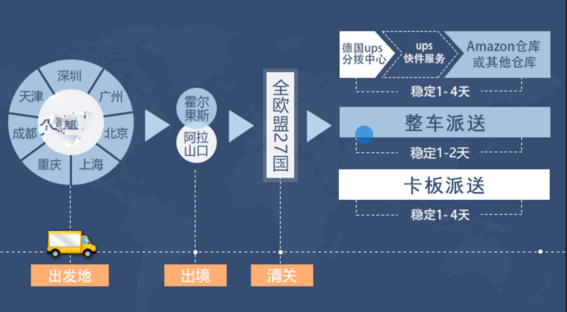 比利時(shí)專線 比利時(shí)海運(yùn)船期查詢 比利時(shí)空運(yùn)貨物追蹤 比利時(shí)海空聯(lián)運(yùn)雙清包稅門到門