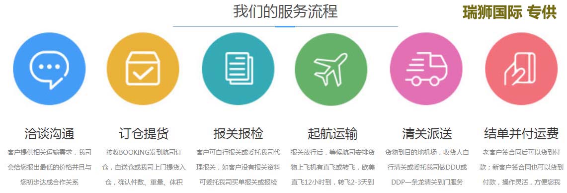 美國FBA專線詳解：美國fba專線是什么？優(yōu)勢是什么？—瑞獅國際物流