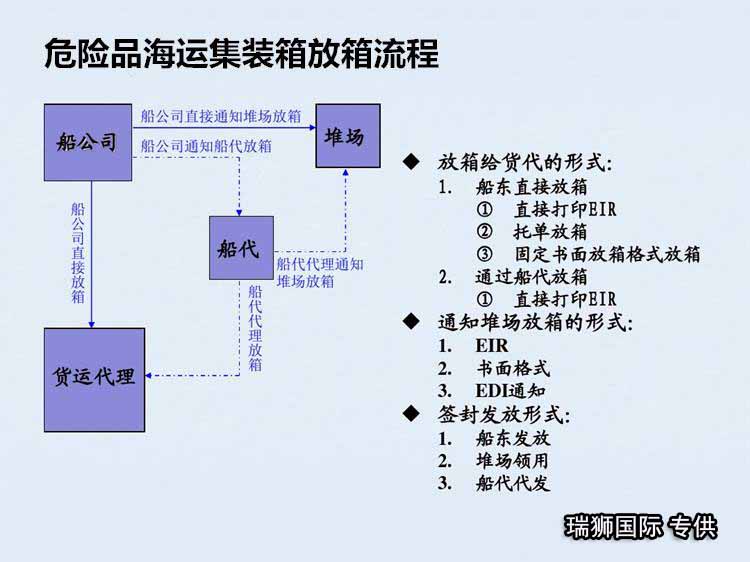 鋰電池海運(yùn)需要注意什么？出口需要什么手續(xù)？