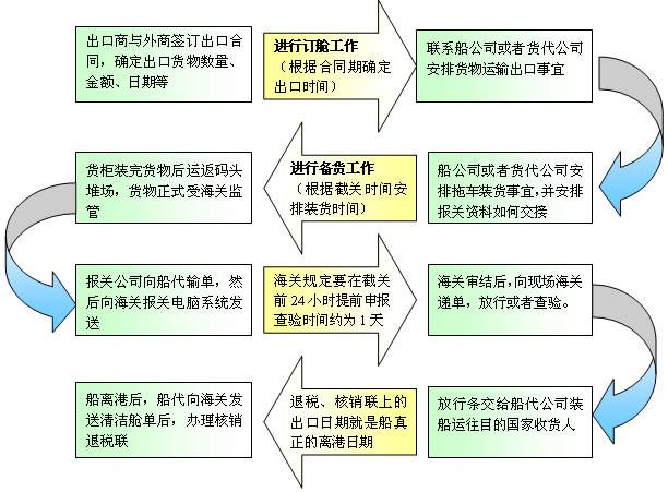 進出口清關(guān)代理、代理進出口單證、ATA單證報關(guān)、塑膠粒進出口報關(guān)