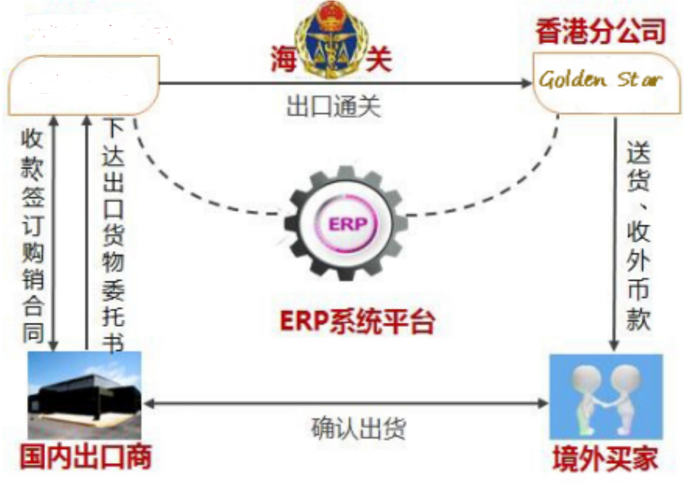 代理報(bào)關(guān)報(bào)檢，進(jìn)出口業(yè)務(wù) 大使館認(rèn)可的C / O清單