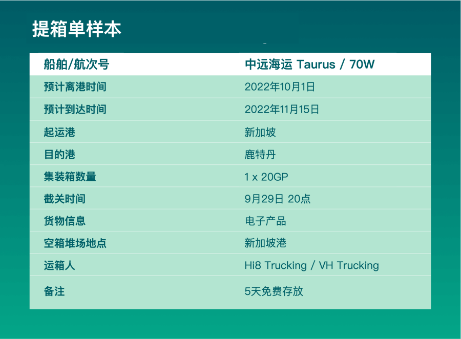 提箱單是什么意思？它包含了哪些重要信息？