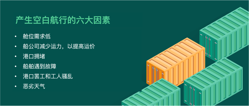空白航行 (Blank Sailing)：定義、產(chǎn)生因素和影響 