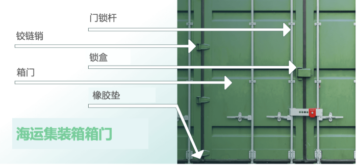 集裝箱怎么看箱門信息？箱門上的數(shù)字有什么含義？