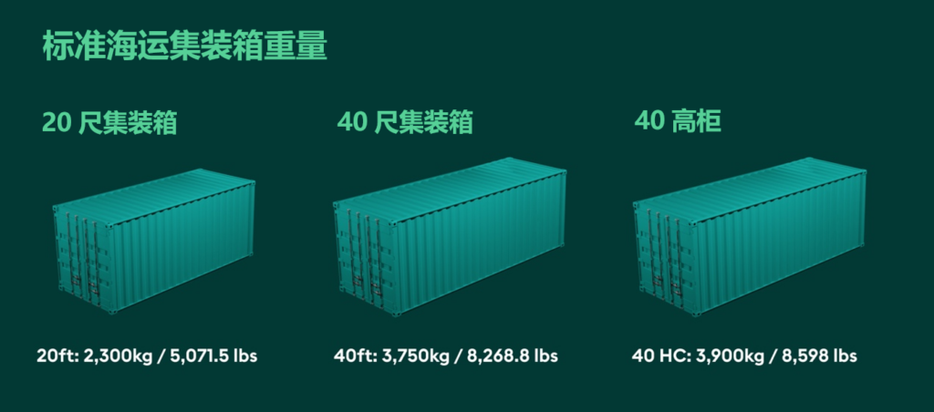 集裝箱重量：自重、載重和毛重的區(qū)別+如何給集裝箱稱重？