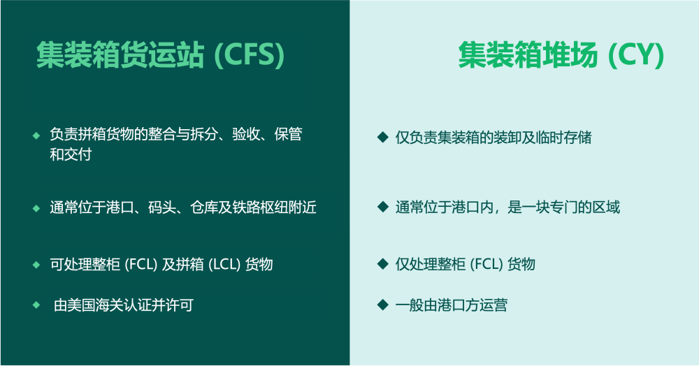 國際物流 國際貨運代理 貨運代理公司 航空國際貨運 ?？章?lián)運 多式聯(lián)運