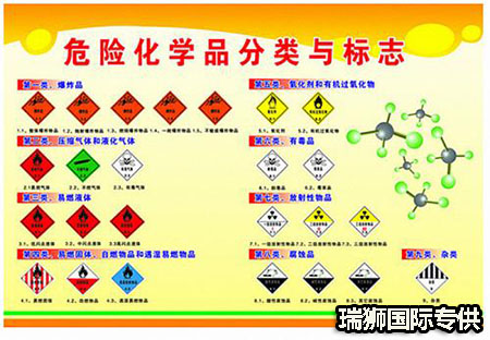 出口化工品訂艙需提供哪些資料？危險(xiǎn)品訂艙所需資料 危化品訂艙文件
