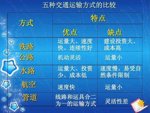 如果船公司沒有發(fā)送進(jìn)口貨物的到貨通知，船公司是否需要負(fù)責(zé)賠償？