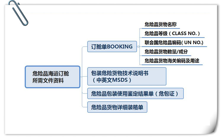 危險品貨貨運代理 ?；穱H物流公司  敏感品進出口報關公司 化工品國際貨運代理有限公司