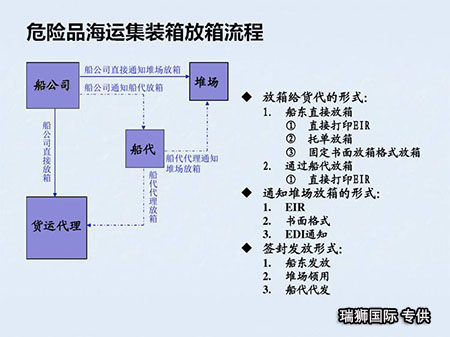 危險品貨貨運代理 ?；穱H物流公司  敏感品進出口報關公司 化工品國際貨運代理有限公司