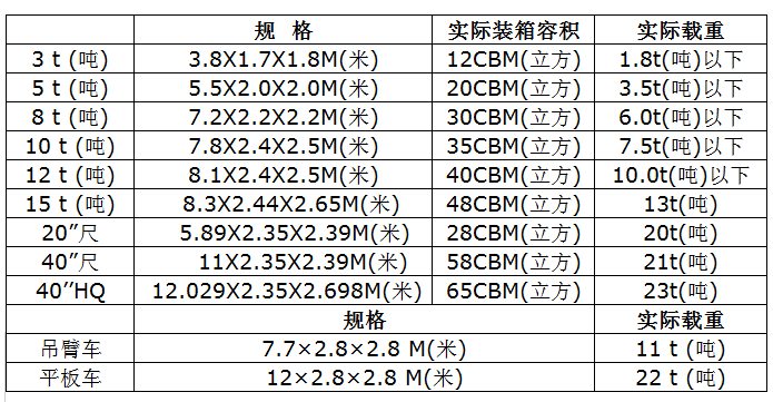 中港物流貨運公司、中港運輸是什么意思、中港物流、中港物流有限公司、疫情期間中港運輸、中港運輸暫停、中港運輸中為什么選擇公路運輸、中港運輸操作流程、中港運輸車、中港運輸集團、中港運輸價格、中港物流貨運公司、中港物流有限公司、中港物流查詢、中港物流工資一般多少、中港專線、中港快遞、中港搬家公司、中港貨運專線、中港物流貨運公司、中港物流、中港運輸、中港搬家公司、中港貨運物流、中港貨運司機、中港貨運車、中港貨運司機豁免隔離、中港專線網(wǎng)絡(luò)、中港專線物流、中港專線物流代理、中港專線物流公司、中港專線查詢、中港專線vps、中港專線是什么意思、中港專線物流,時效快,價格低、中港專線電話、中港專線英文、中港國際是干什么的、中港貨代怎么找客戶
