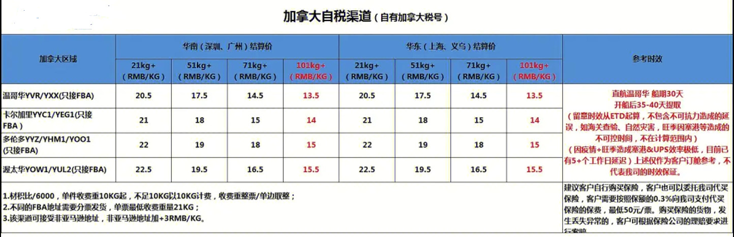 加拿大專線  加拿大貨運專線 去加拿大dpd專線 中國至加拿大專線專線要多久 黃石到加拿大專線專線 加拿大搬家專線 加拿大進口專線 加拿大專線發(fā)票裝箱單如何填 加拿大運輸專線 快遞加拿大專線 物流加拿大專線 加拿大專線可以寄煙 加拿大專線快遞單號查詢 加拿大專線服務(wù) 加拿大專線價格表 深圳到加拿大快遞專線 加拿大快遞專線快遞查詢 澳洲加拿大新西蘭專線 加拿大海運雙清專線、加拿大貨代公司、加拿大以什么運輸為主、中國加拿大海運、加拿大專線專線、加拿大專線物流、加拿大專線的物流公司、加拿大專線小包、加拿大專線空派、加拿大專線海運、加拿大專線國際物流、加拿大專線物流費用、加拿大專線基本知識、加拿大專線推薦、加拿大專線地址不完整
